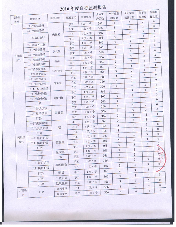 2016年自行監(jiān)測(cè)年度報(bào)告