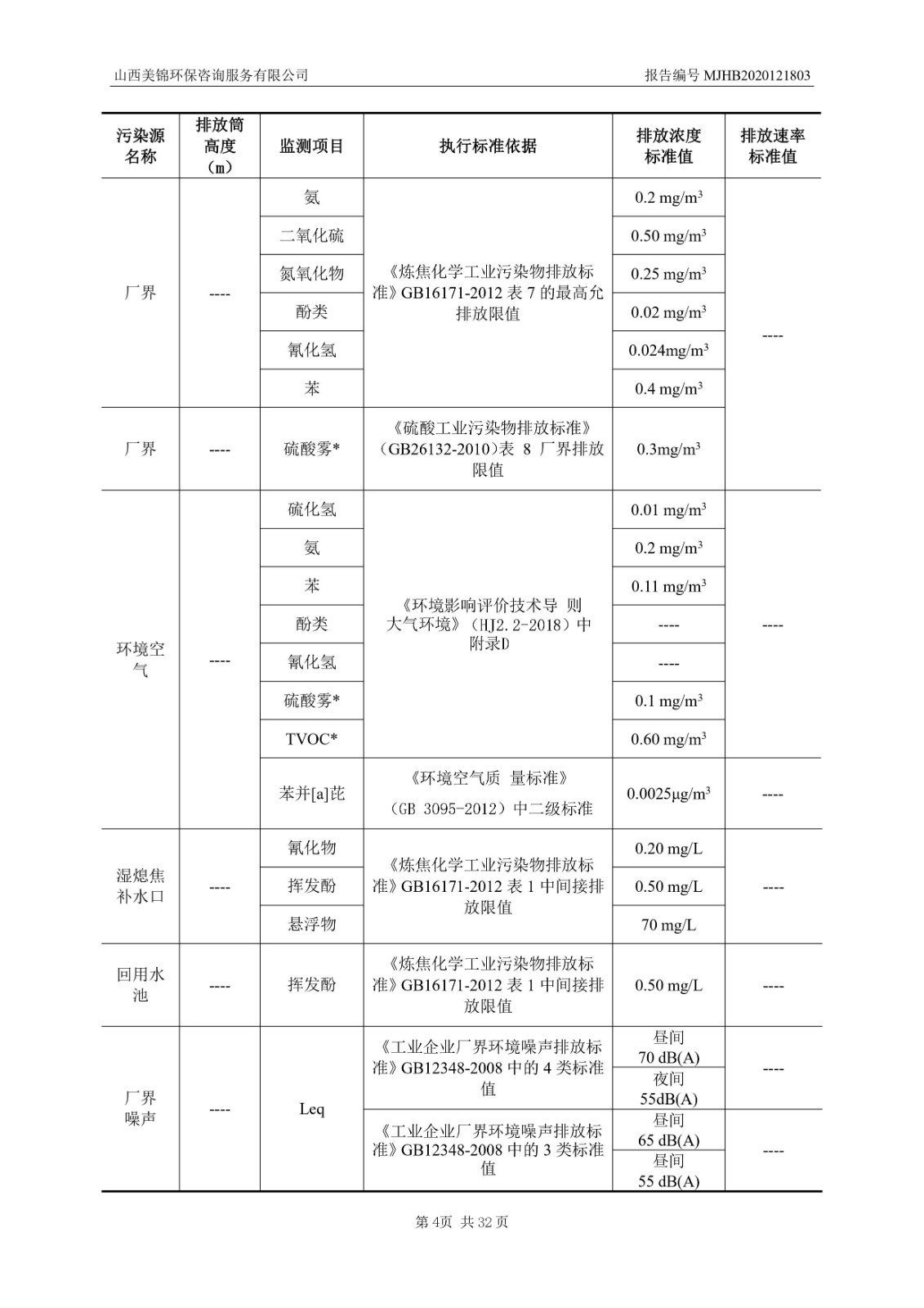 2021監(jiān)  測(cè)  報(bào)  告