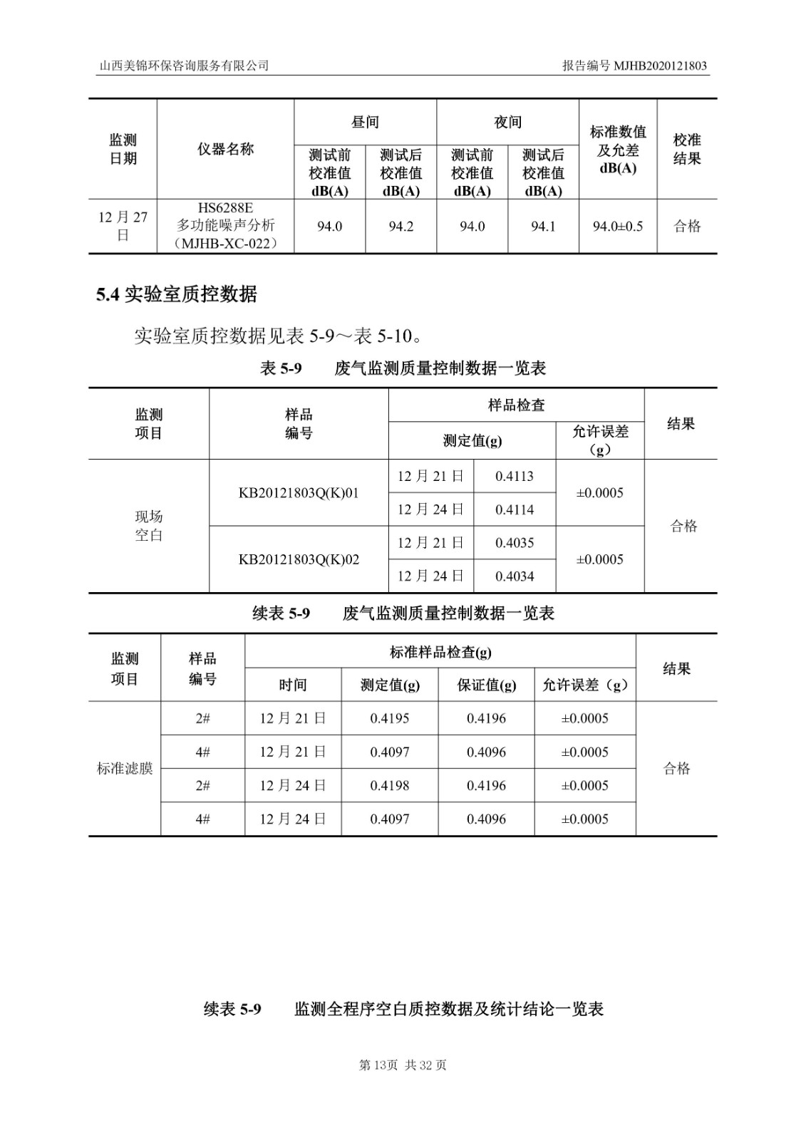 2021監(jiān)  測(cè)  報(bào)  告