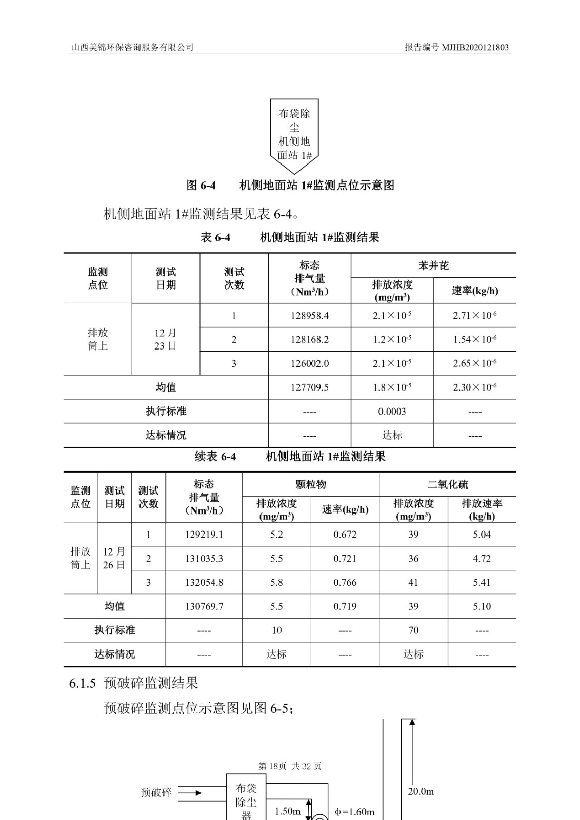 2021監(jiān)  測(cè)  報(bào)  告