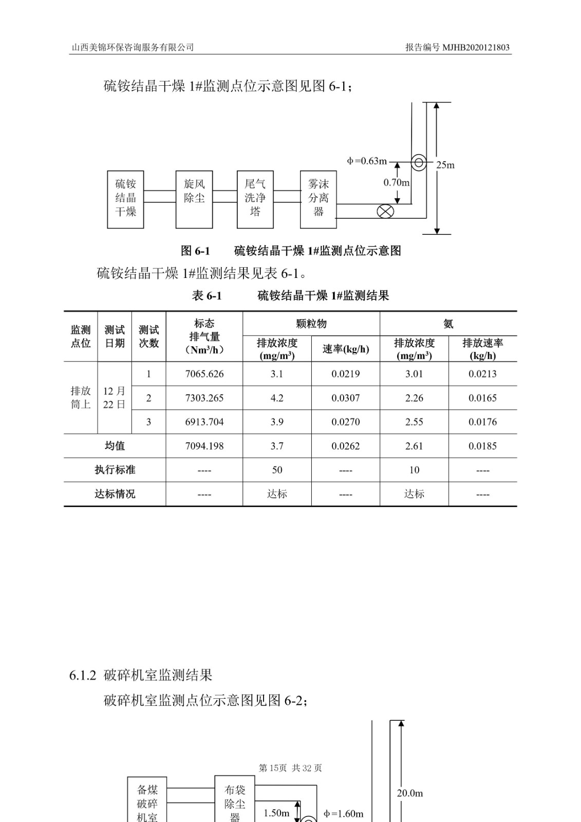 2021監(jiān)  測(cè)  報(bào)  告