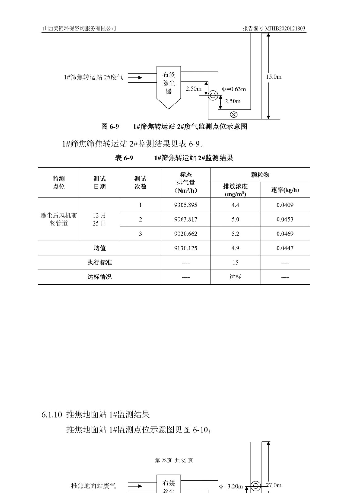 2021監(jiān)  測(cè)  報(bào)  告