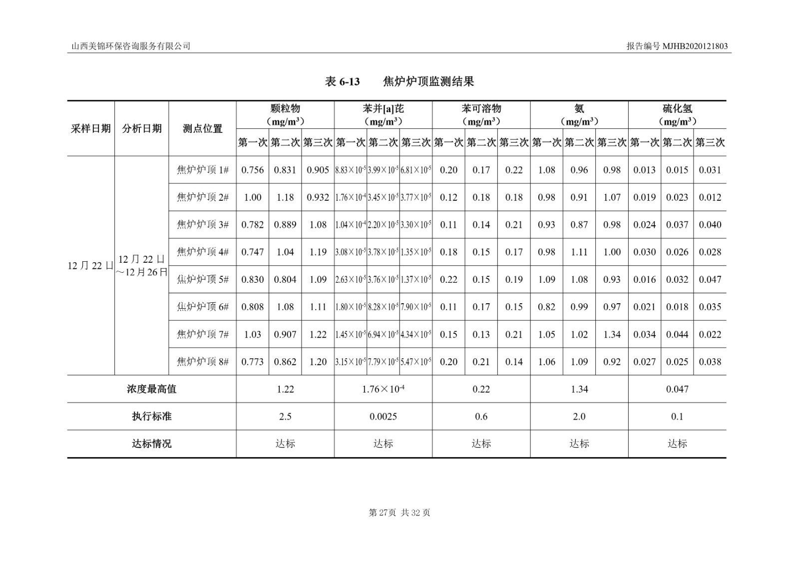 2021監(jiān)  測(cè)  報(bào)  告