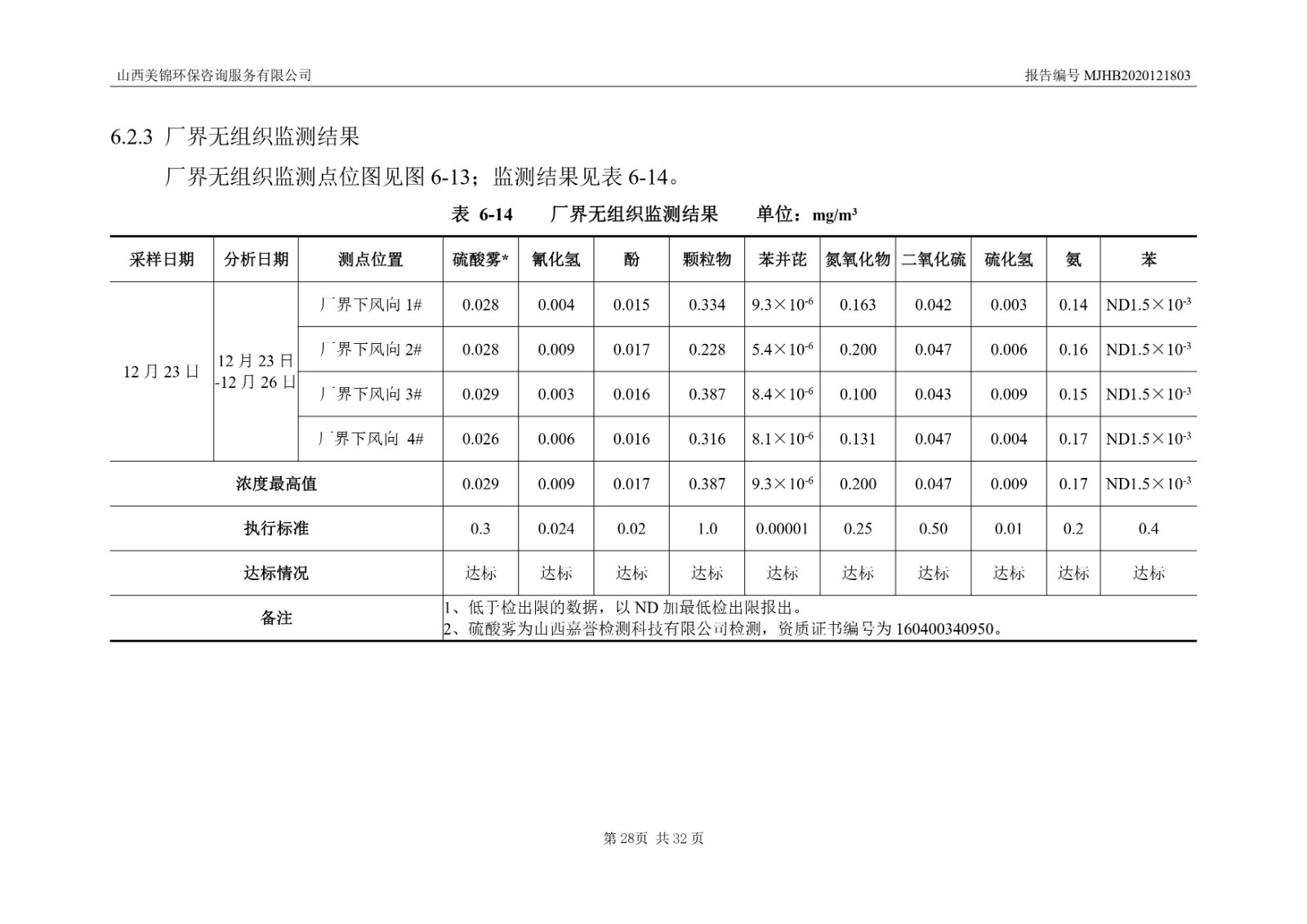 2021監(jiān)  測(cè)  報(bào)  告