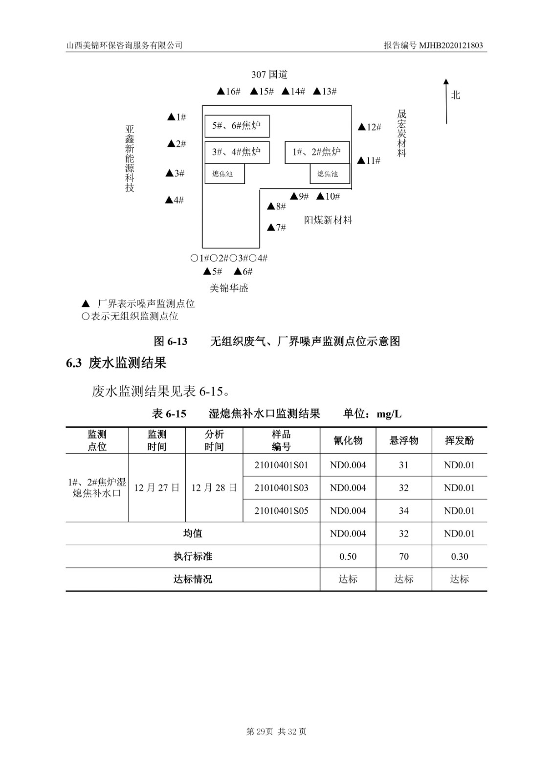 2021監(jiān)  測(cè)  報(bào)  告