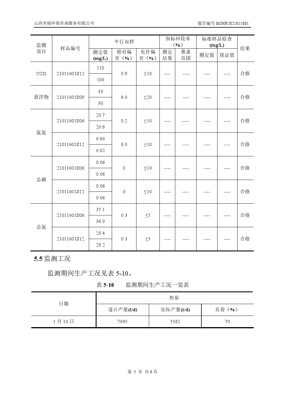 周監(jiān)測報告1.21