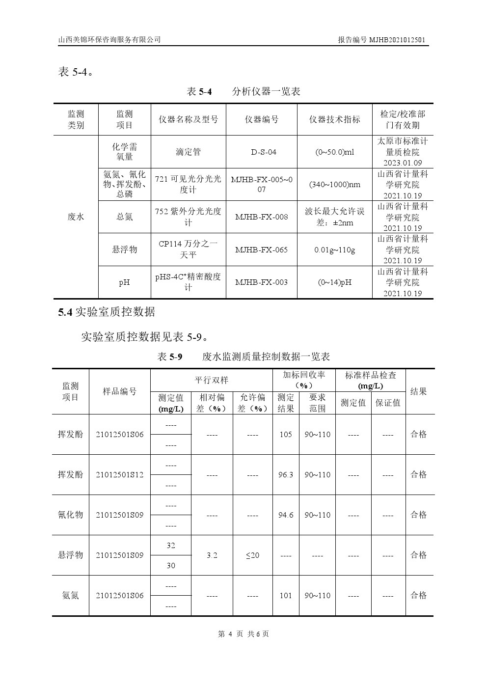 周監(jiān)測(cè)報(bào)告1.28