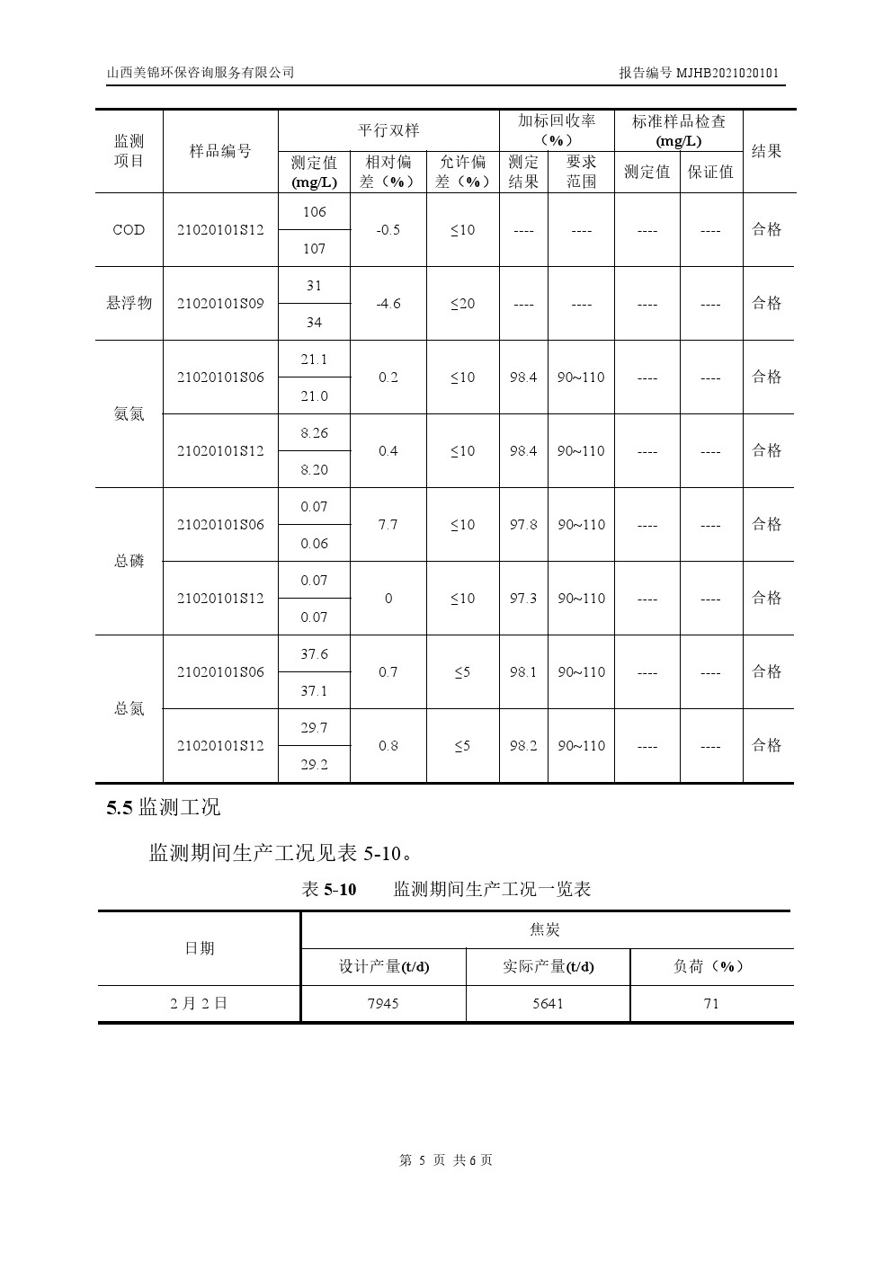 周監(jiān)測(cè)報(bào)告2.11