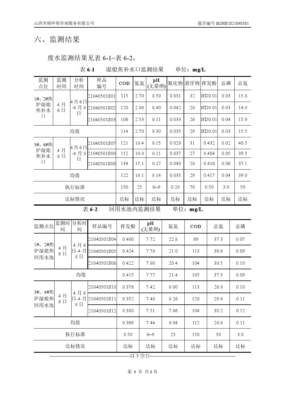 周監(jiān)測報(bào)告4.10